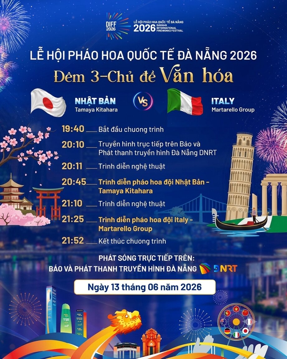 DIFF 2026: “Da Nang - United Horizons - KỲ 4: CUỘC CHẠM TRÁN GIỮA NHẬT BẢN VÀ ITALY VỚI CHỦ ĐỀ "VĂN HÓA"