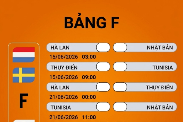 KỲ 7: LỊCH THI ĐẤU BẢNG F
