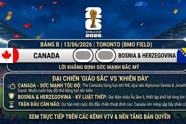 KỲ 12: ĐẠI CHIẾN BẢNG B: ĐỒNG CHỦ NHÀ CANADA RA QUÂN CÙNG KHỐI BÊ TÔNG BOSNIA & HERZEGOVINA!