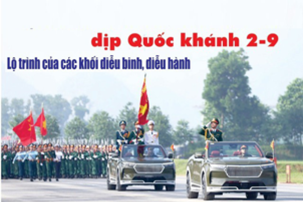 Lộ trình dự kiến các khối diễu binh, diễu hành chào mừng 80 năm Quốc Khánh