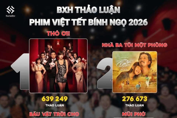 PHÒNG VÉ VIỆT ĐẦU XUÂN 2026:  PHIM VIỆT SỨC BẬT KHỔNG LỒ