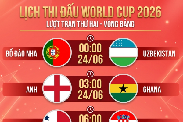KỲ 46: LƯỢT TRẬN THỨ HAI VÒNG BẢNG NGÀY 24/6/2026