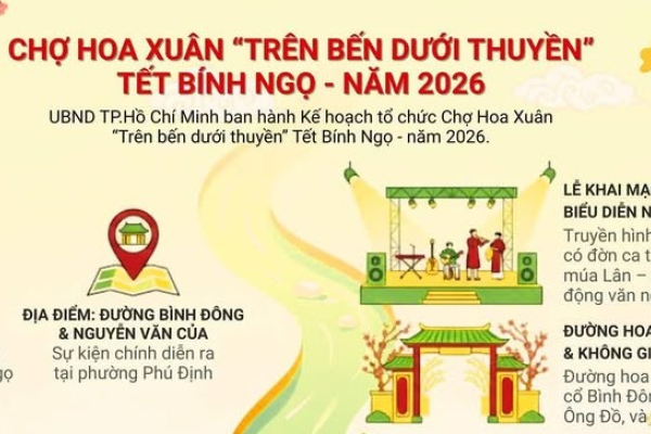 CHỢ HOA XUÂN - KỲ 1: Trên bến dưới thuyền